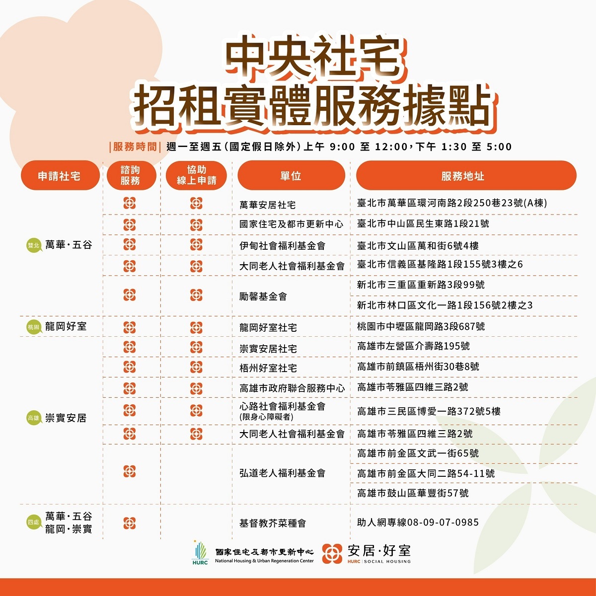 中央社宅招租攜手NPO再增9處實體服務據點