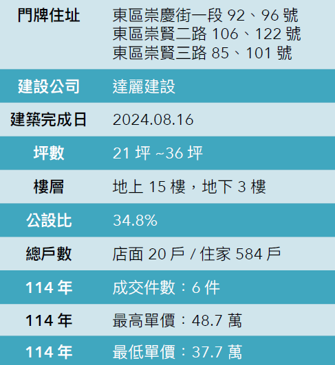 松丹達麗基本資料