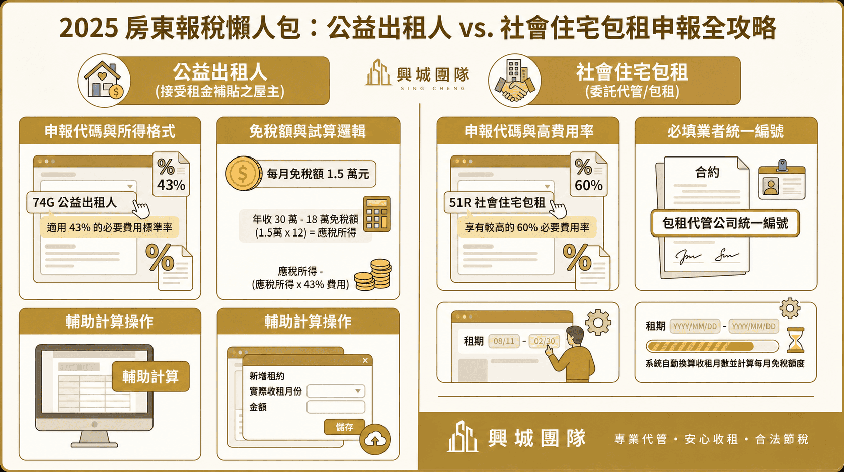 房東出租懶人包｜公益出租人vs.社會住宅包租 怎麼選最省？